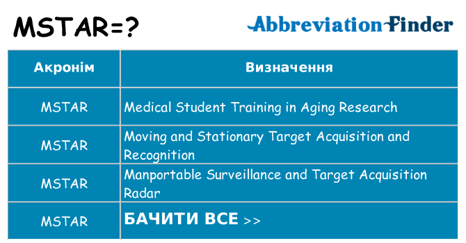 Що mstar означають