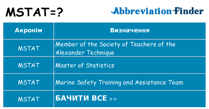Що mstat означають
