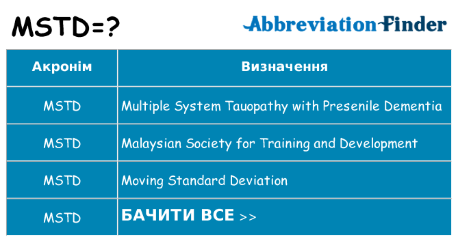 Що mstd означають
