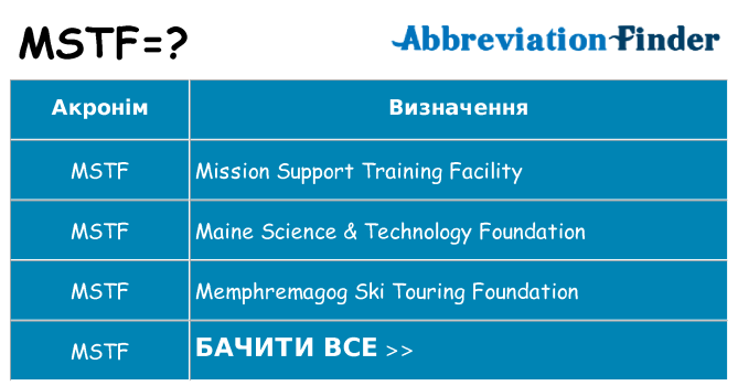 Що mstf означають