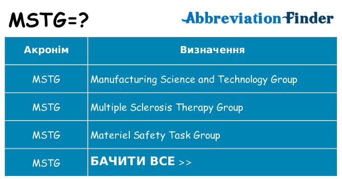 Що mstg означають