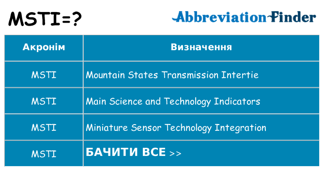 Що msti означають