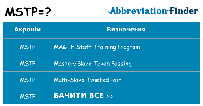 Що mstp означають