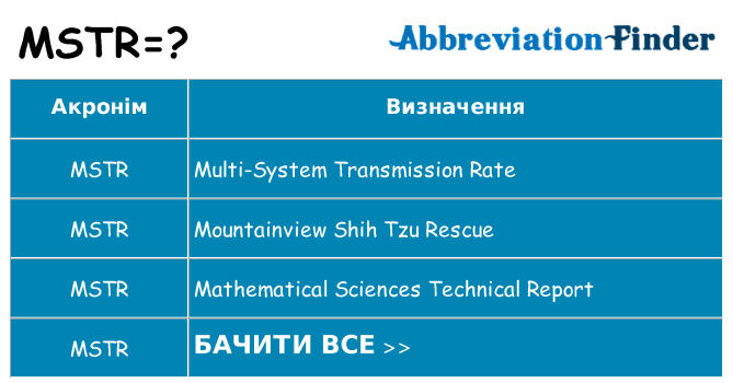Що mstr означають