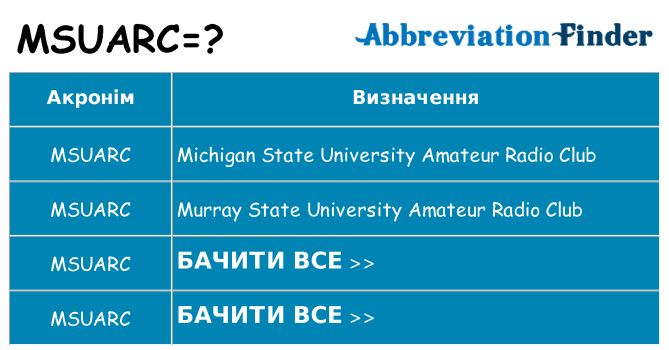 Що msuarc означають