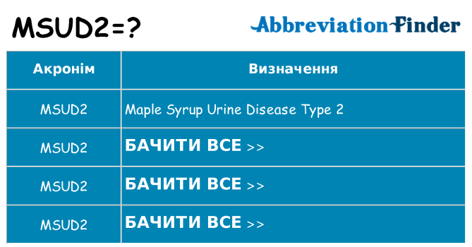 Що msud2 означають