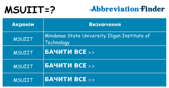 Що msuiit означають