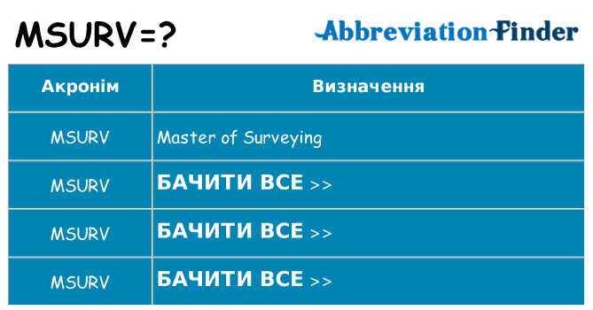 Що msurv означають
