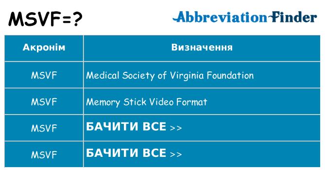 Що msvf означають
