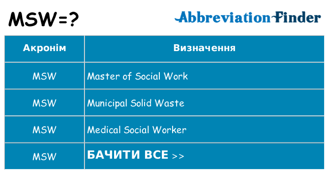 Що msw означають