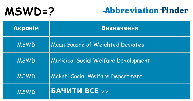 Що mswd означають