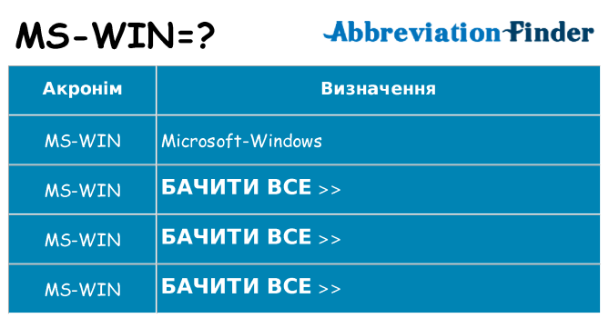 Що ms-win означають