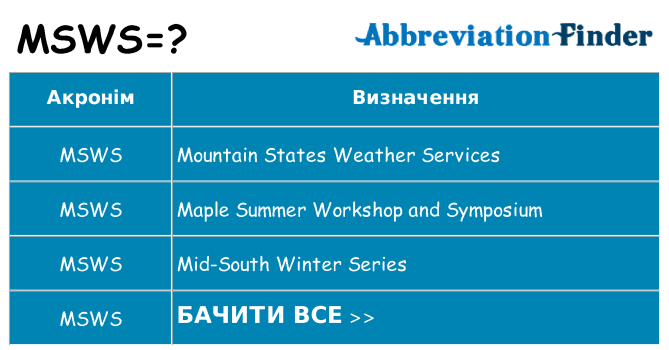 Що msws означають