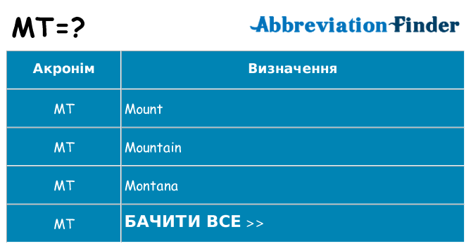 Що mt означають