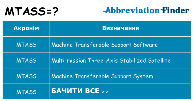 Що mtass означають