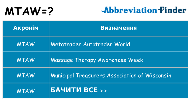 Що mtaw означають