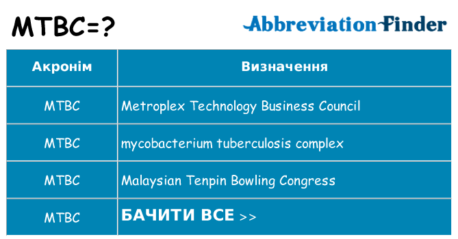 Що mtbc означають