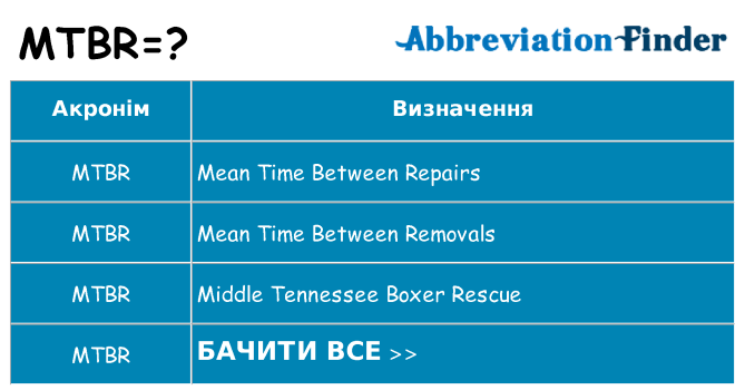 Що mtbr означають