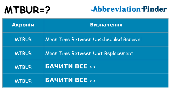 Що mtbur означають