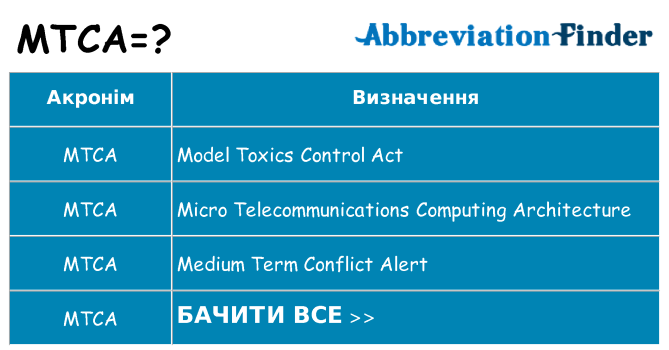 Що mtca означають