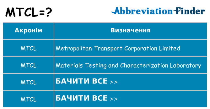 Що mtcl означають