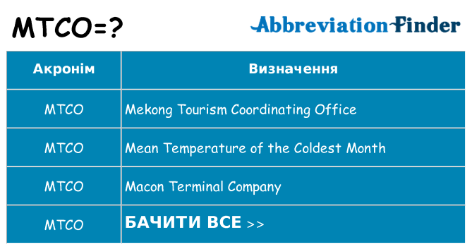 Що mtco означають