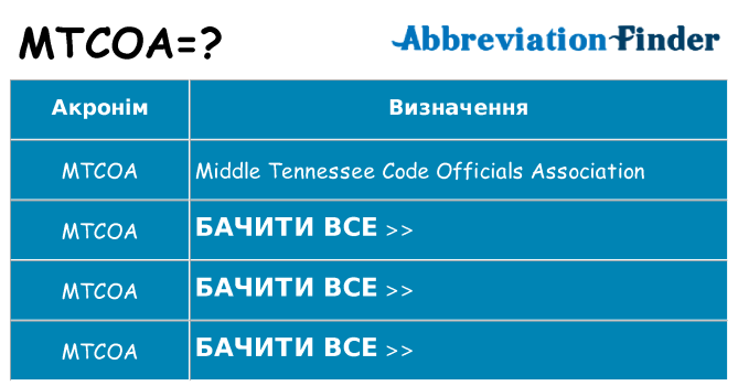 Що mtcoa означають