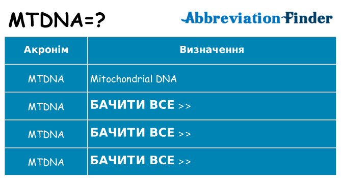 Що mtdna означають
