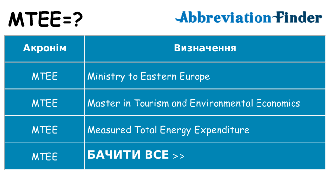 Що mtee означають