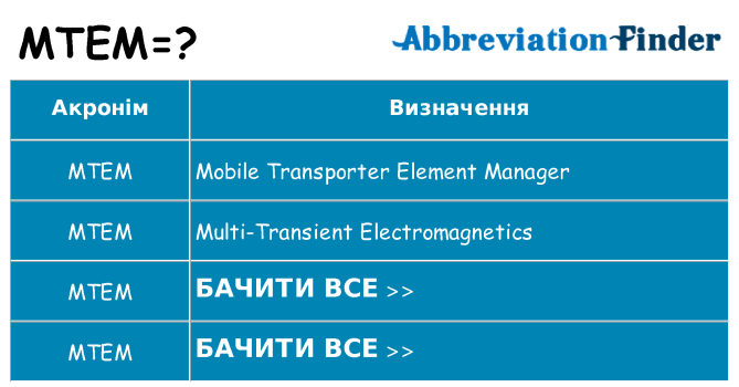 Що mtem означають