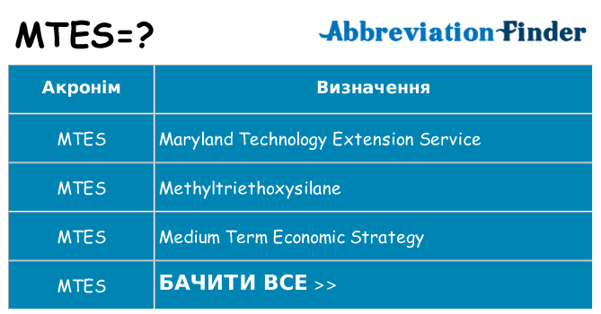 Що mtes означають