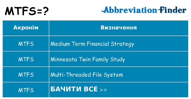 Що mtfs означають