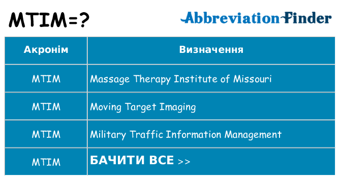 Що mtim означають