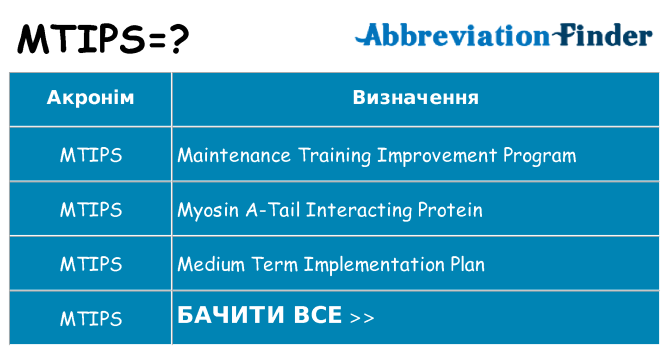Що mtips означають