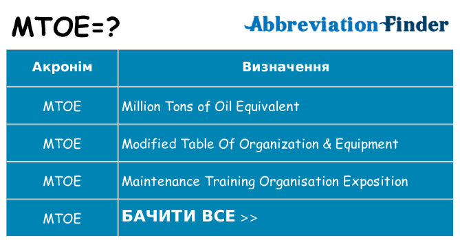 Що mtoe означають