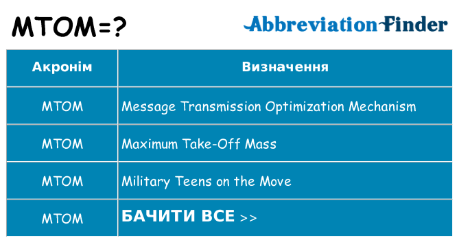 Що mtom означають