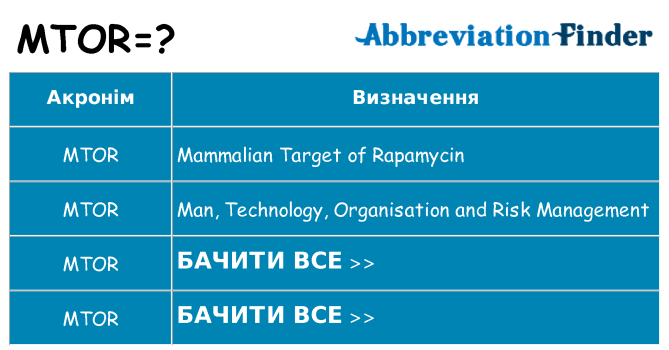 Що mtor означають