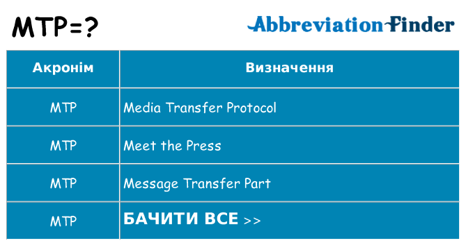 Що mtp означають