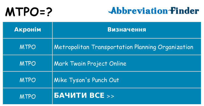 Що mtpo означають