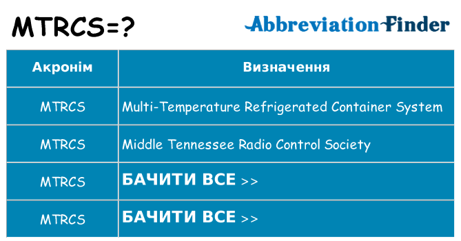Що mtrcs означають