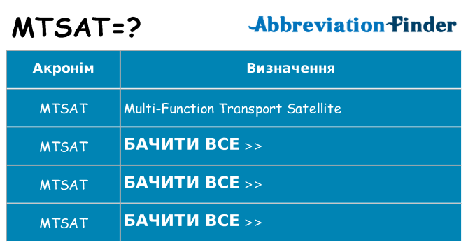 Що mtsat означають