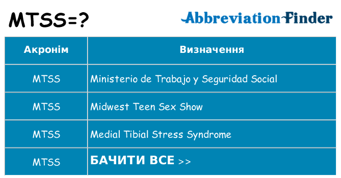 Що mtss означають