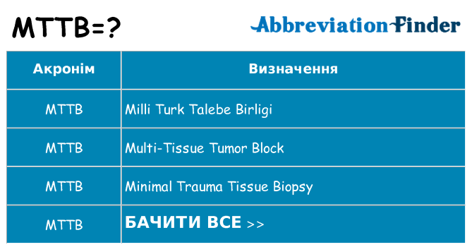 Що mttb означають