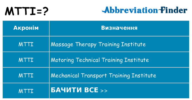Що mtti означають
