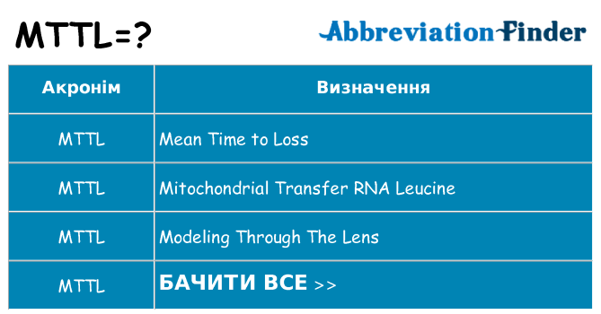 Що mttl означають