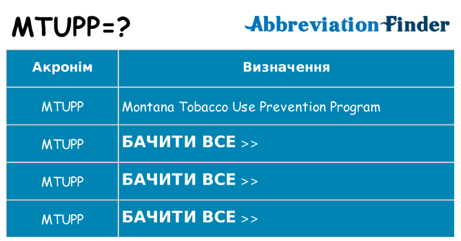 Що mtupp означають