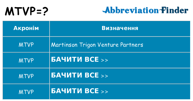 Що mtvp означають