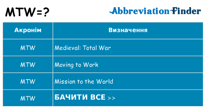 Що mtw означають