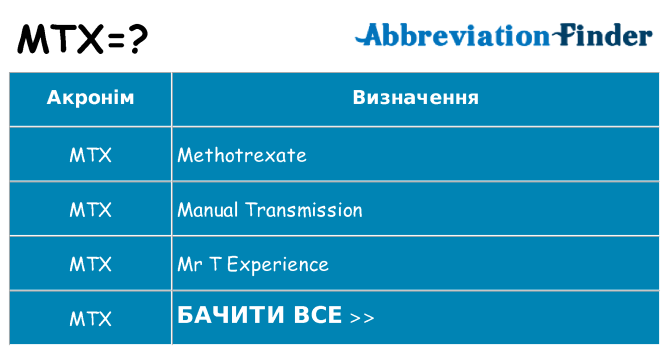 Що mtx означають
