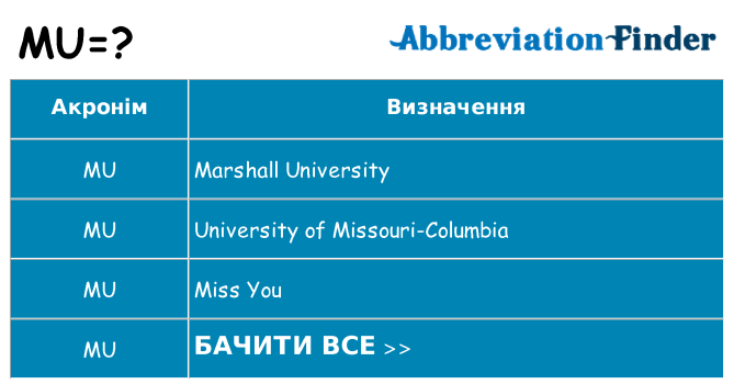 Що mu означають